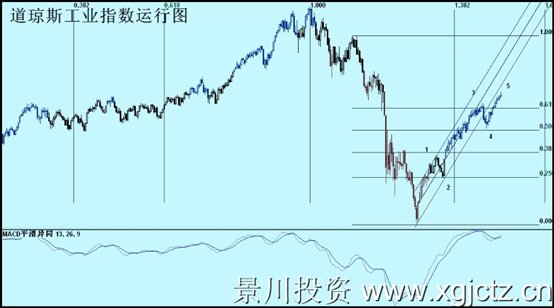 道琼斯工业指数.jpg