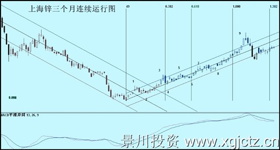 上海锌三个月连续运行图.jpg