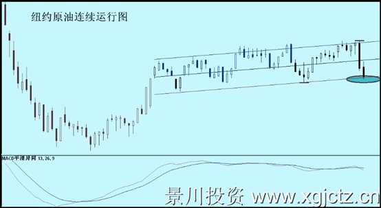 纽约原油连续运行图.jpg