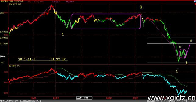11文华螺纹钢指数1106