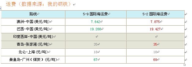 查看更多精彩图片