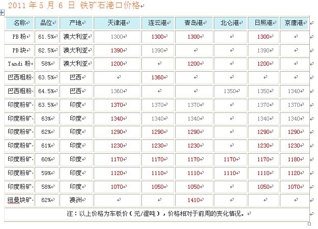 查看更多精彩图片