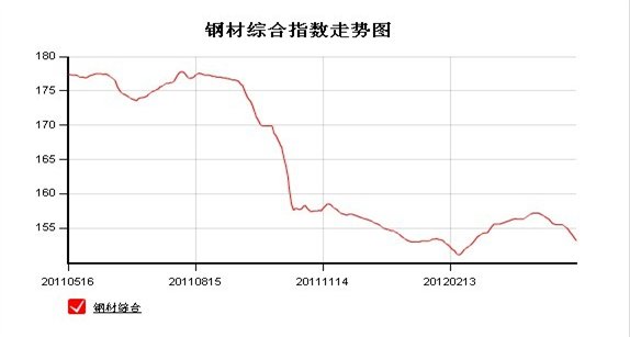 综合指数.jpg