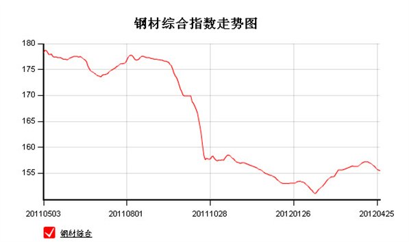 综合钢材