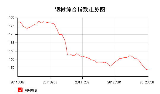 钢铁指数.jpg